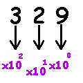 decimal.gif (1647 octets)